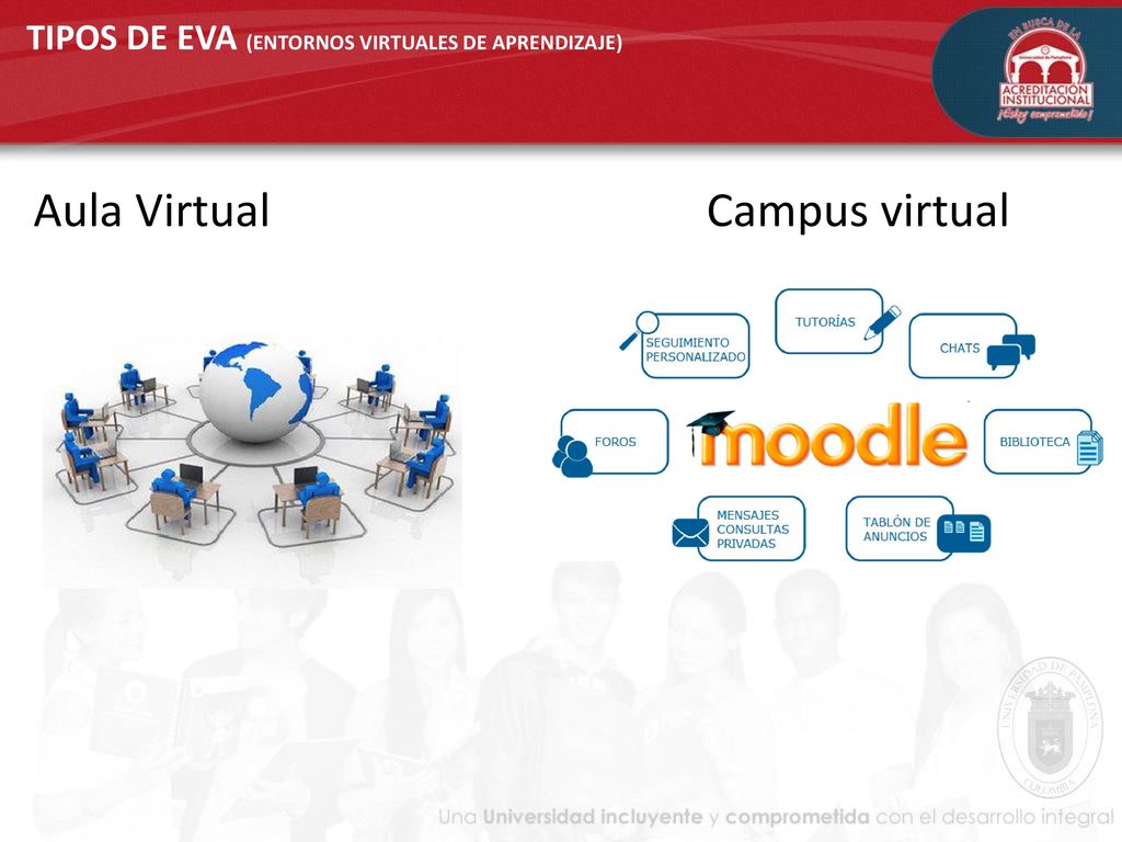 TIPOS DE EVA (ENTORNOS VIRTUALES DE APRENDIZAJE)