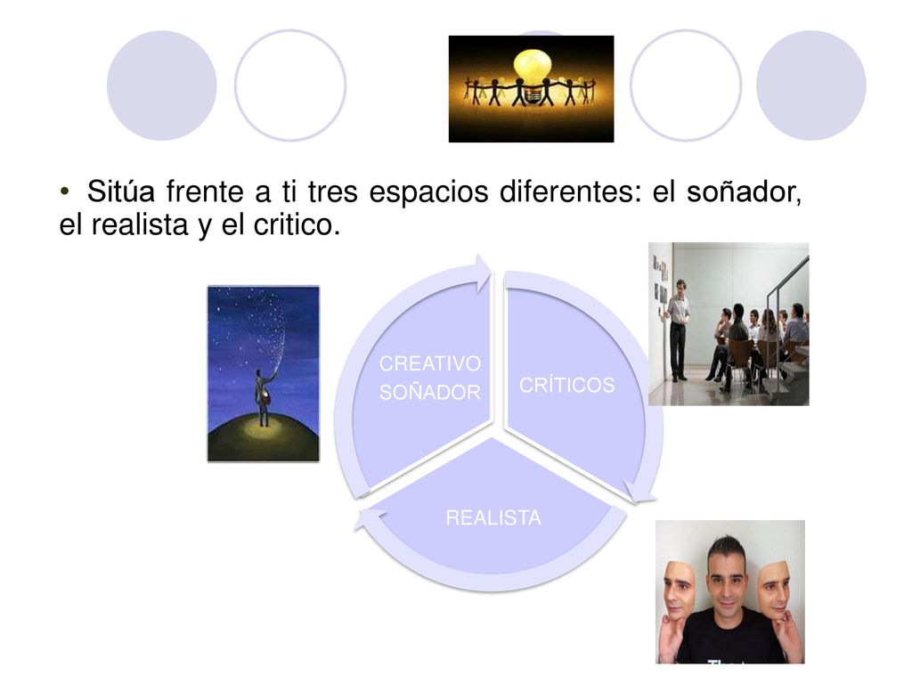 Sitúa frente a ti tres espacios diferentes: el soñador, el realista y el critico.