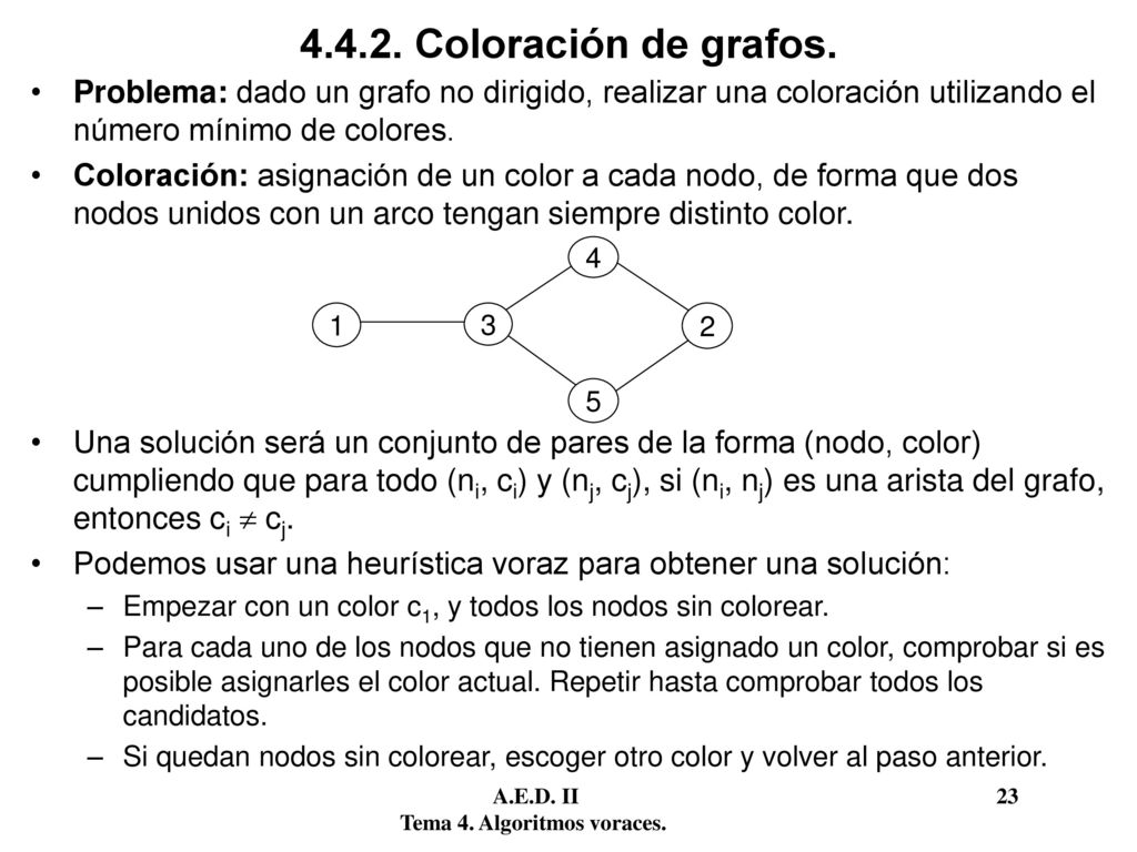 Coloración de grafos. Problema: dado un grafo no dirigido, realizar una coloración utilizando el número mínimo de colores.