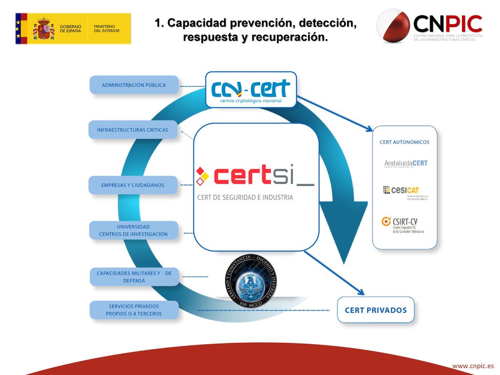Acuerdo del Consejo Nacional de Ciberseguridad de 29 de mayo de 2015