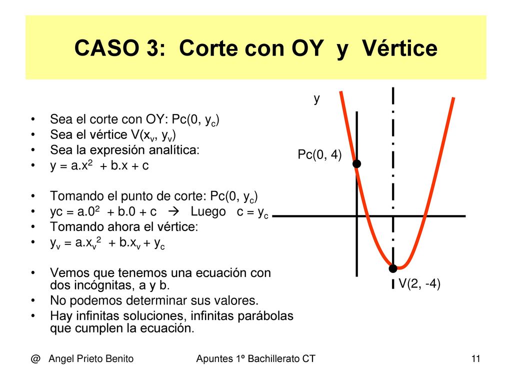 CASO 3: Corte con OY y Vértice