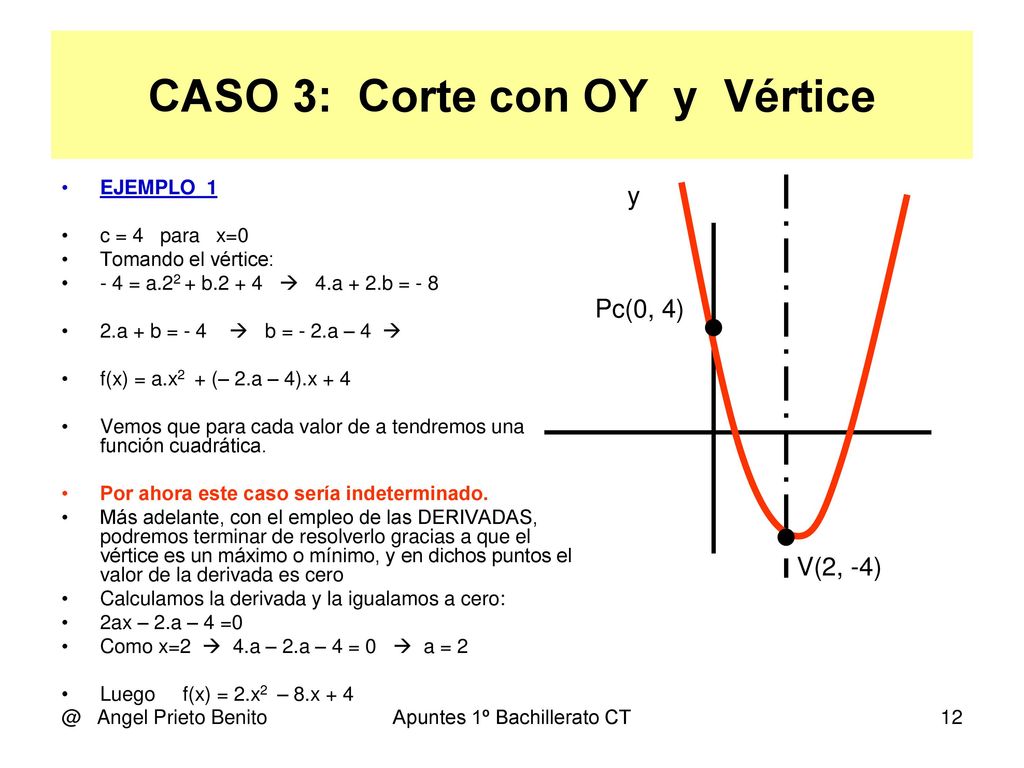 CASO 3: Corte con OY y Vértice