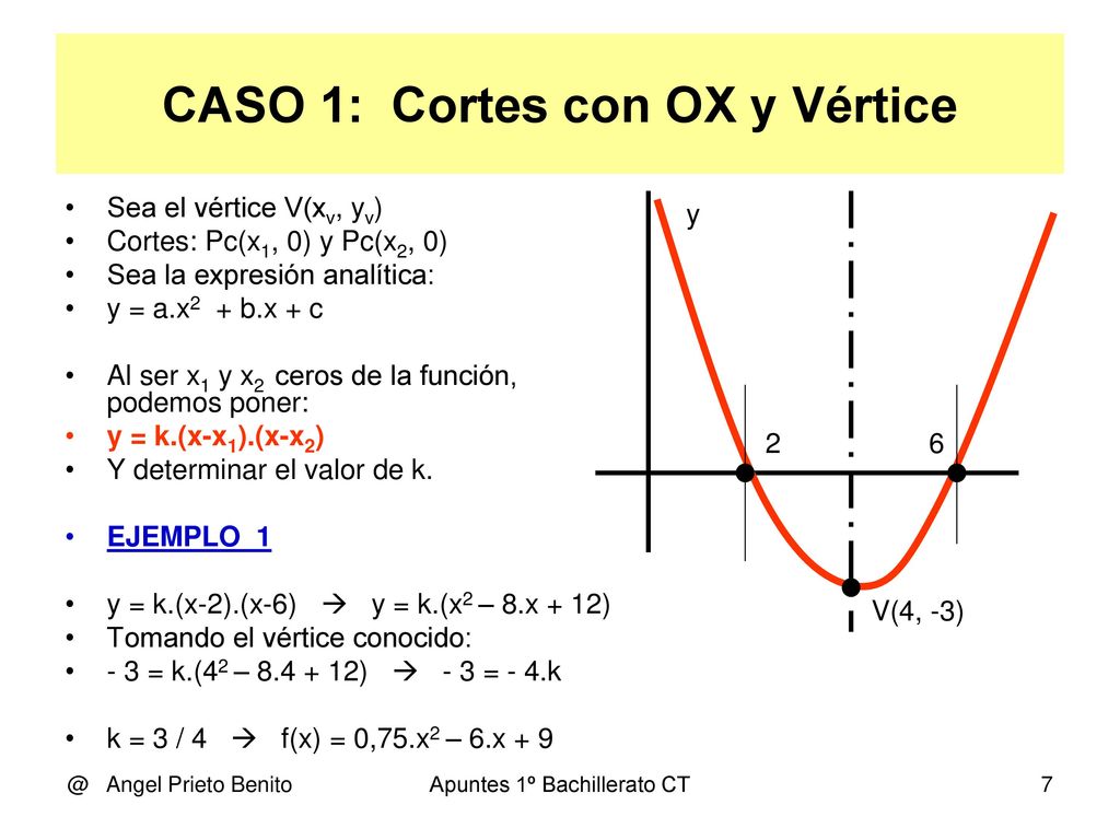 CASO 1: Cortes con OX y Vértice