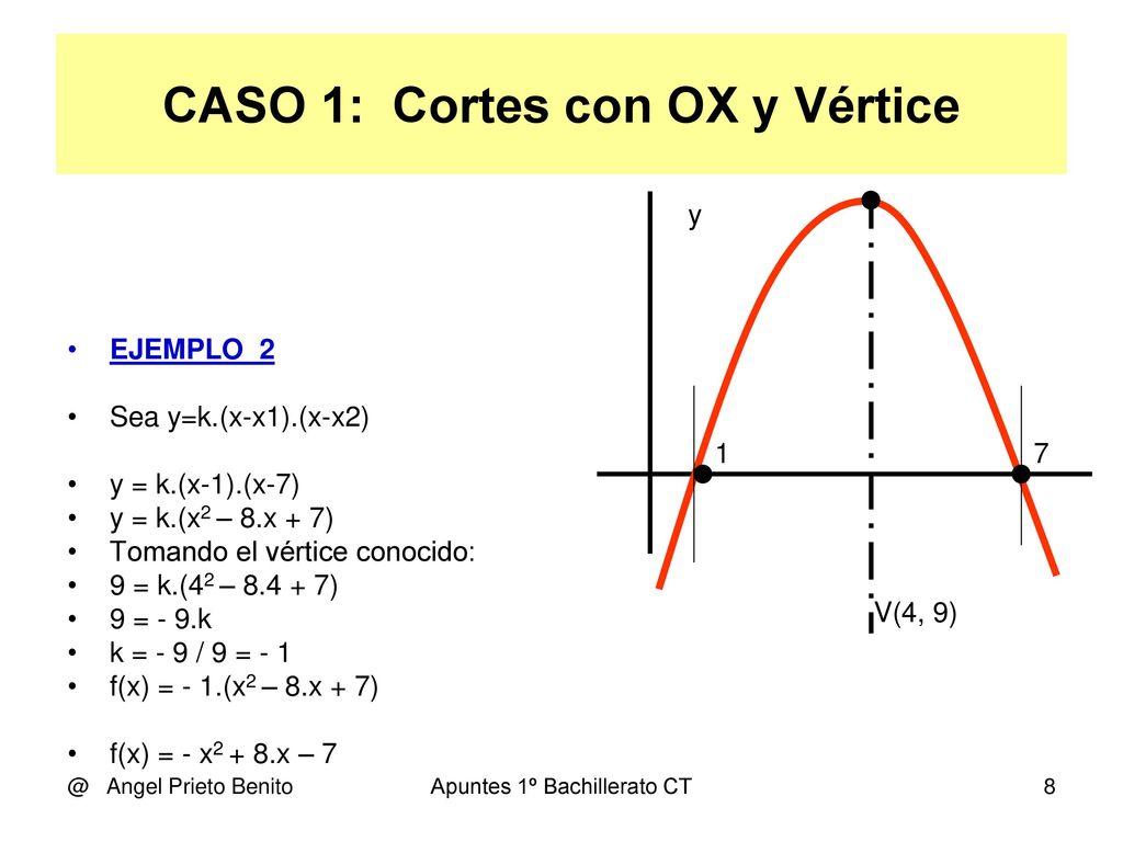 CASO 1: Cortes con OX y Vértice