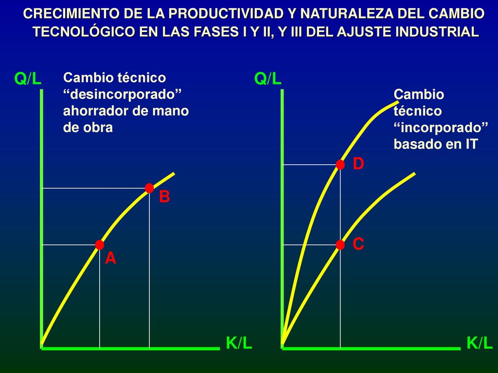 CRECIMIENTO DE LA PRODUCTIVIDAD Y NATURALEZA DEL CAMBIO