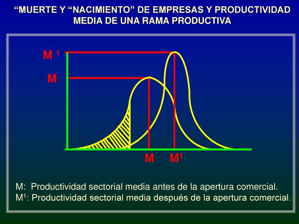 MUERTE Y NACIMIENTO DE EMPRESAS Y PRODUCTIVIDAD MEDIA DE UNA RAMA PRODUCTIVA