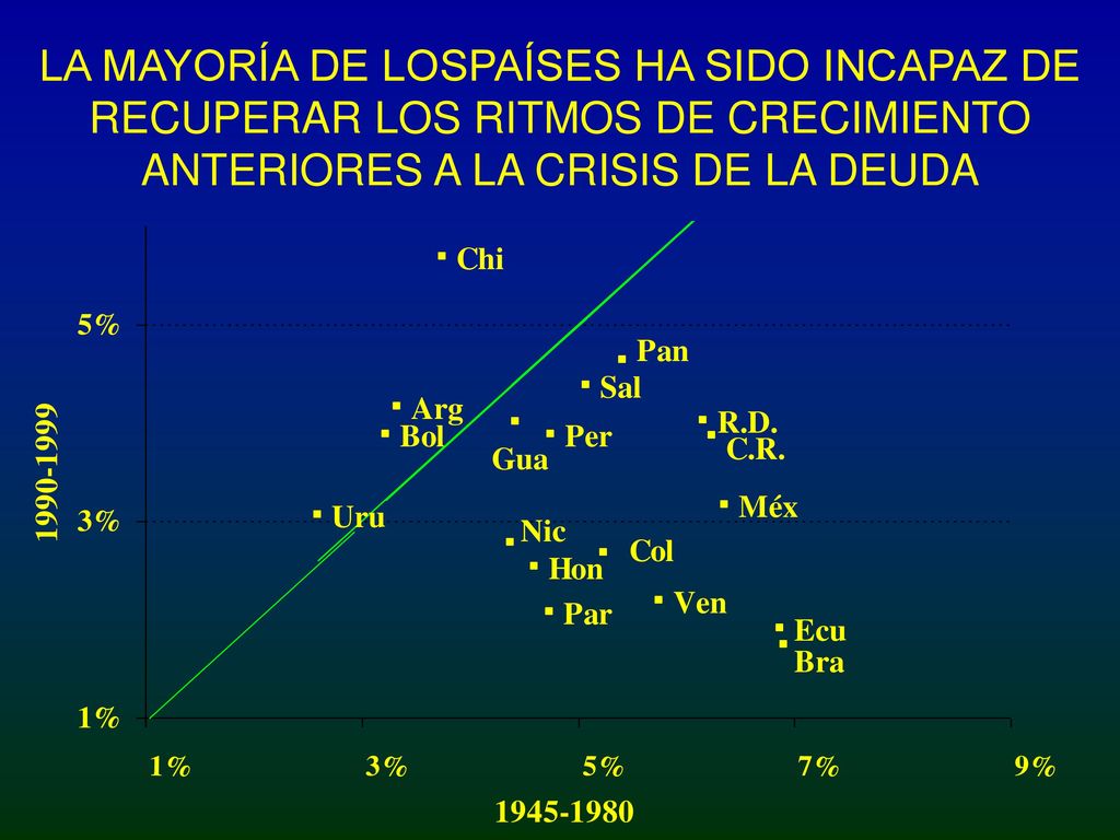 LA MAYORÍA DE LOSPAÍSES HA SIDO INCAPAZ DE RECUPERAR LOS RITMOS DE CRECIMIENTO ANTERIORES A LA CRISIS DE LA DEUDA