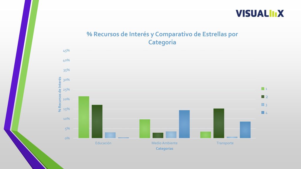 En esta gráfica se puede apreciar el número de estrellas que se asignó a los recursos de acuerdo con la categoría a la que pertenecían.