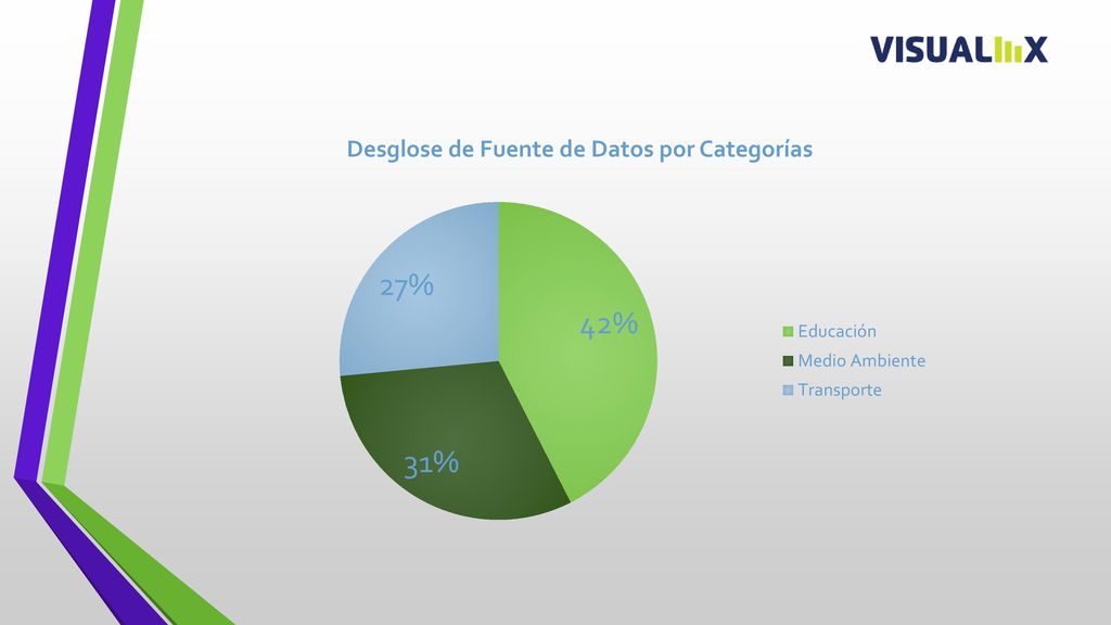 En este gráfico de pie es posible ver como se distribuye la cantidad de fuentes de datos por temática en el inventario.