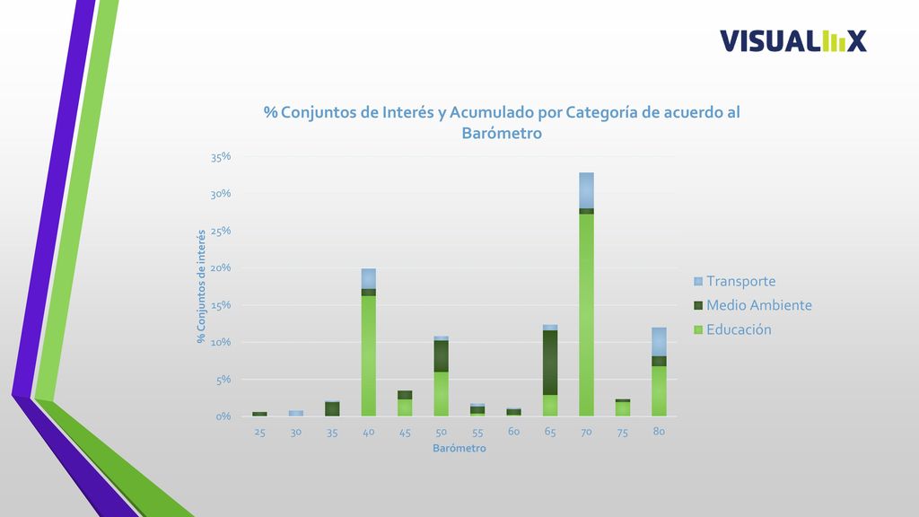 Nuevamente, en esta gráfica es posible apreciar un comportamiento similar para los Conjuntos de Datos.