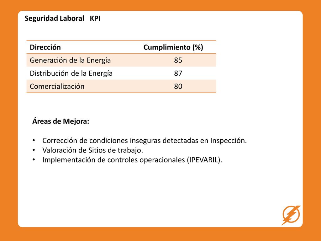 Seguridad Laboral KPI Dirección. Cumplimiento (%) Generación de la Energía. 85. Distribución de la Energía.
