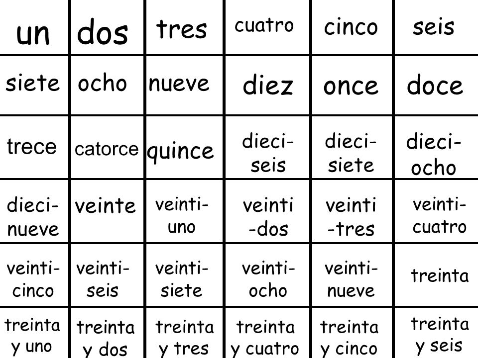 un dos tres diez once doce cinco seis siete ocho nueve quince trece