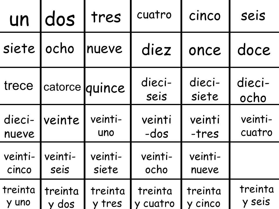 un dos tres diez once doce cinco seis siete ocho nueve quince trece