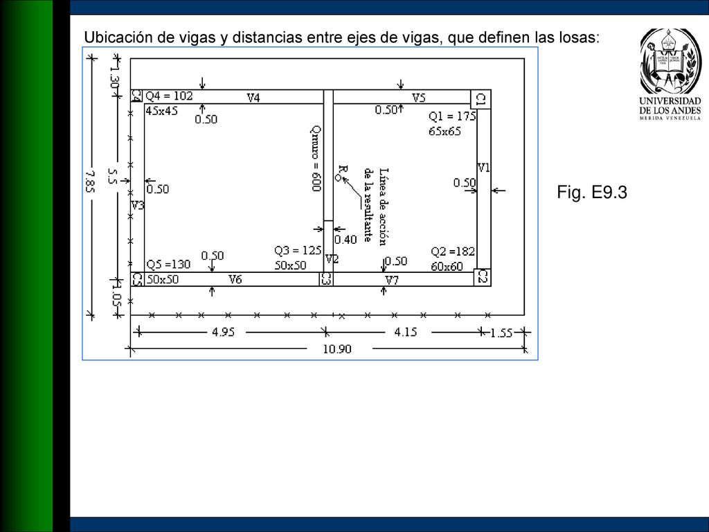 Ubicación de vigas y distancias entre ejes de vigas, que definen las losas: