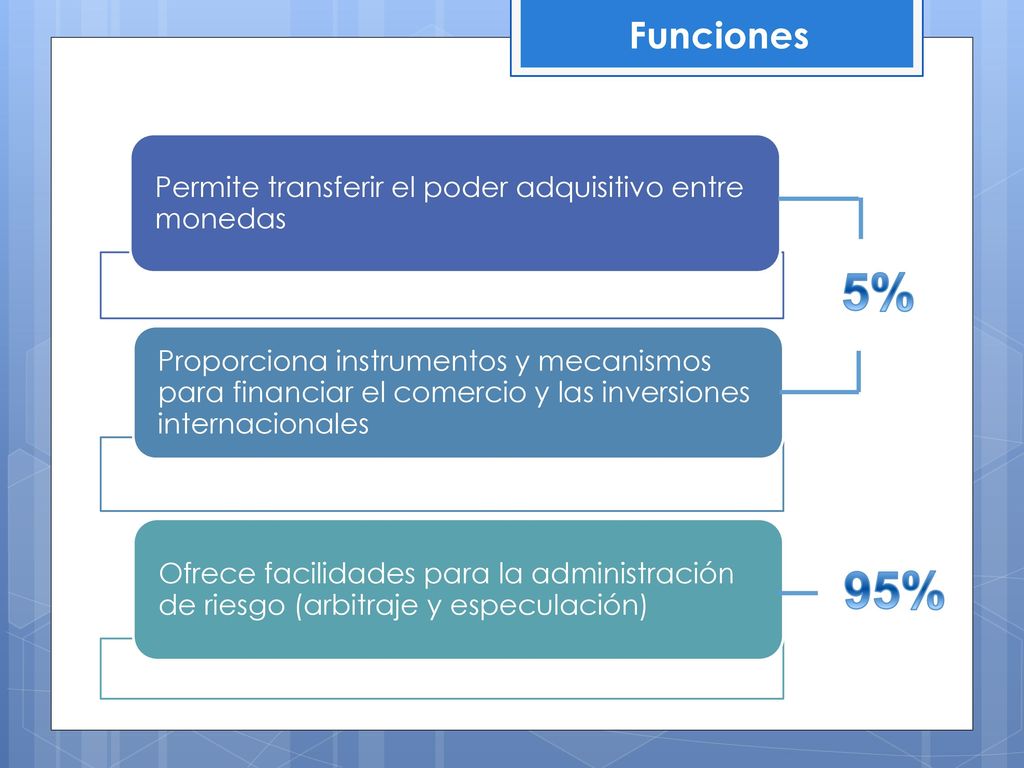 5% 95% Funciones Permite transferir el poder adquisitivo entre monedas