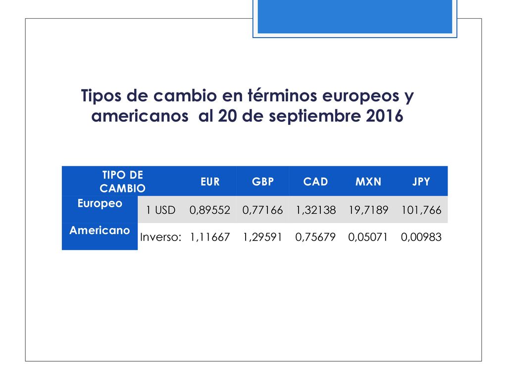 Tipos de cambio en términos europeos y americanos al 20 de septiembre 2016