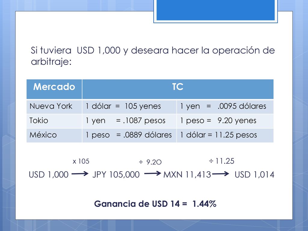 Si tuviera USD 1,000 y deseara hacer la operación de arbitraje:
