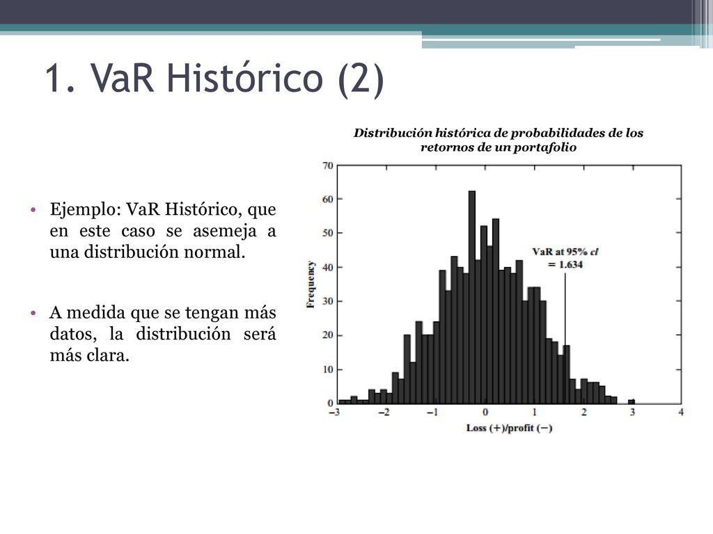1. VaR Histórico (2) Distribución histórica de probabilidades de los retornos de un portafolio.
