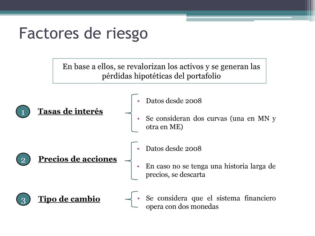 Factores de riesgo En base a ellos, se revalorizan los activos y se generan las pérdidas hipotéticas del portafolio.