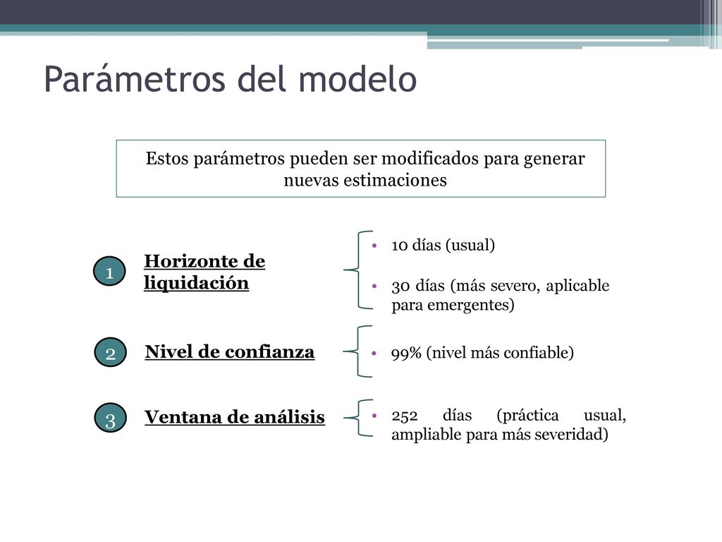 Parámetros del modelo Estos parámetros pueden ser modificados para generar nuevas estimaciones. 10 días (usual)