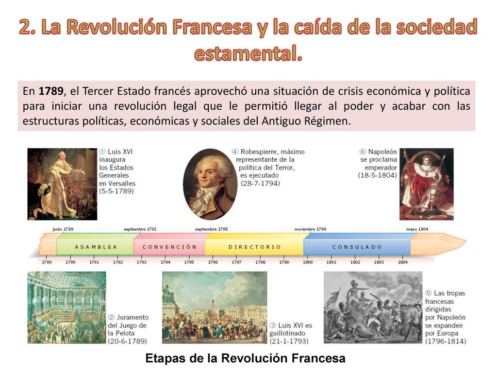 2. La Revolución Francesa y la caída de la sociedad estamental.