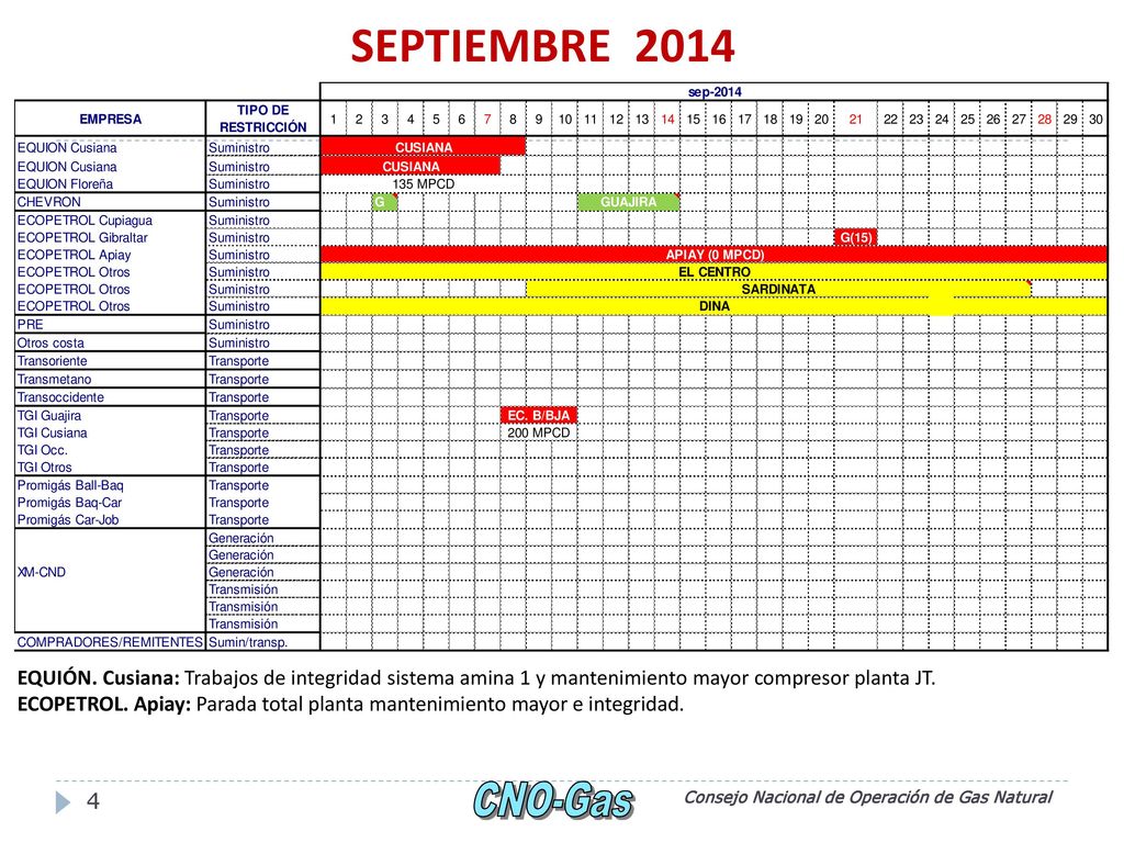 SEPTIEMBRE 2014 EQUIÓN. Cusiana: Trabajos de integridad sistema amina 1 y mantenimiento mayor compresor planta JT.