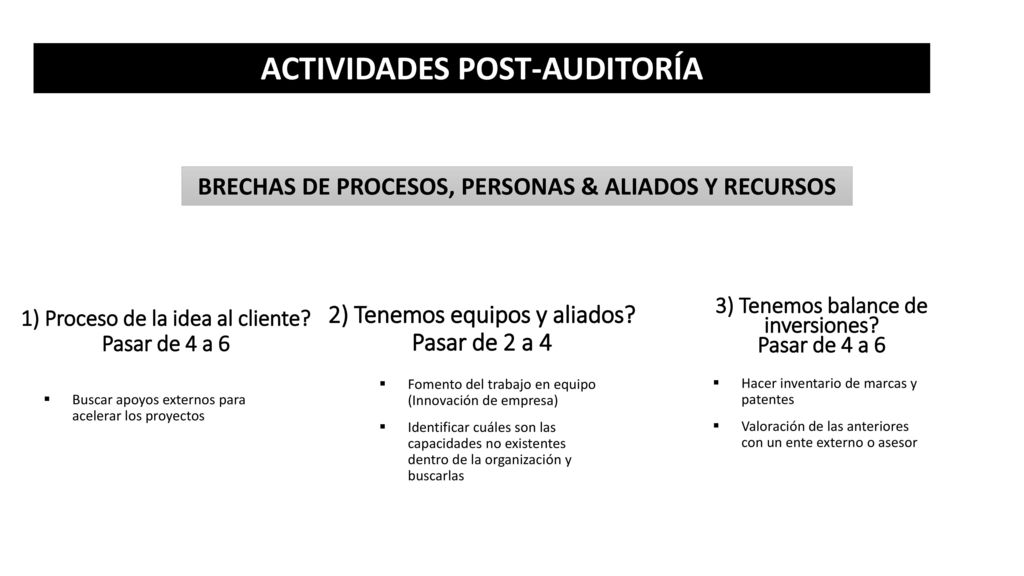 1) Proceso de la idea al cliente Pasar de 4 a 6