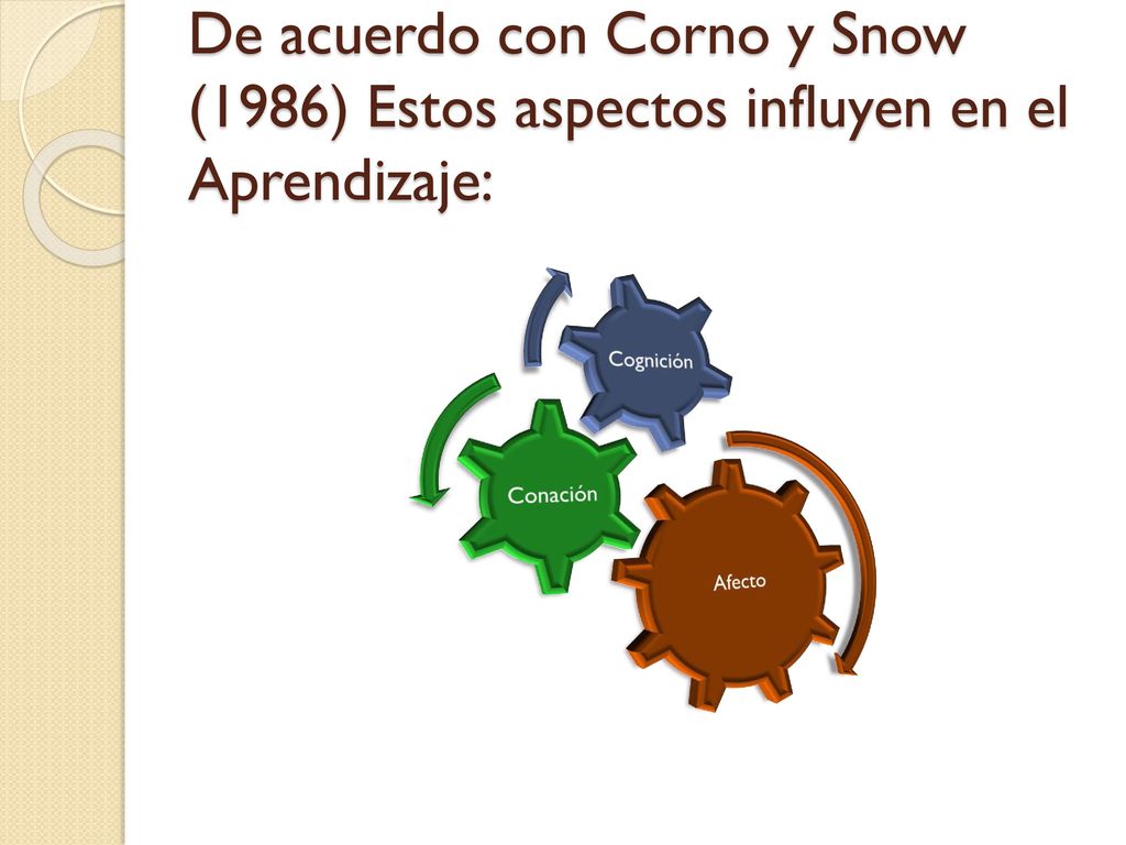 De acuerdo con Corno y Snow (1986) Estos aspectos influyen en el Aprendizaje: