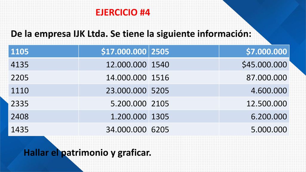 De la empresa IJK Ltda. Se tiene la siguiente información: