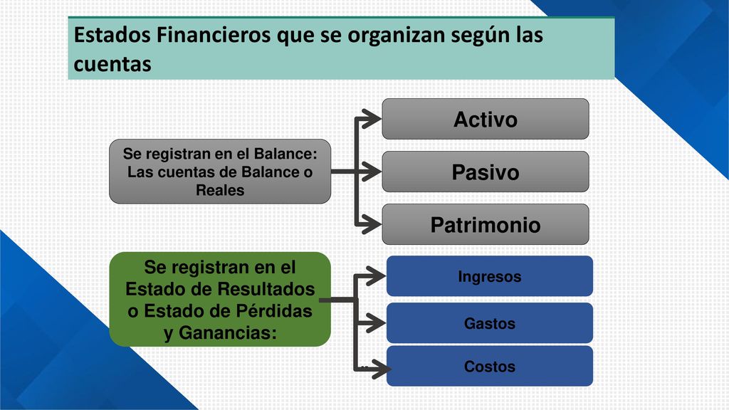 Se registran en el Balance: Las cuentas de Balance o Reales
