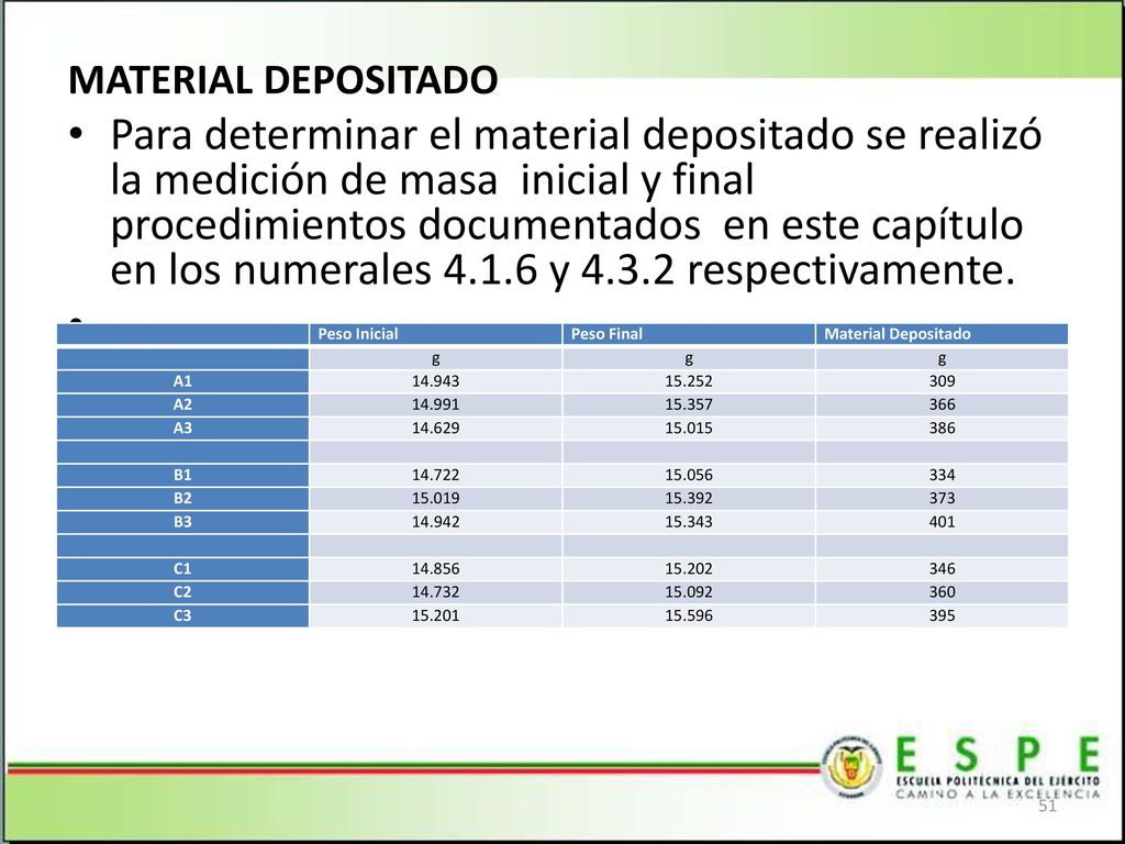 Como resultado se obtiene los valores presentes en la tabla 26.