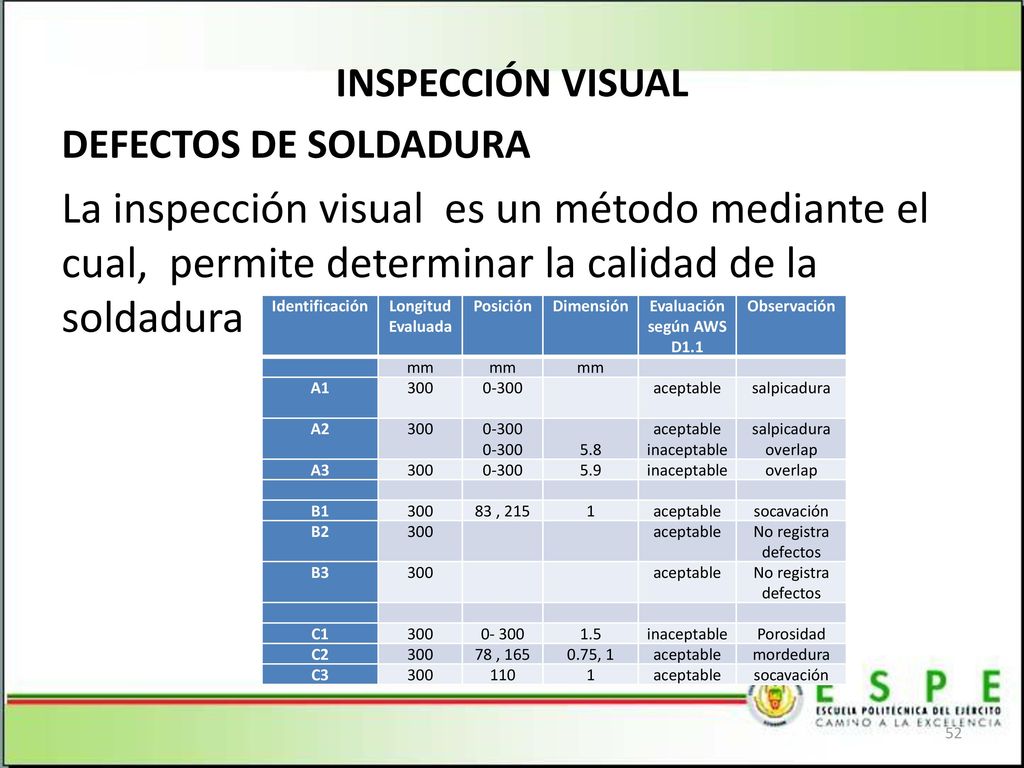 INSPECCIÓN VISUAL DEFECTOS DE SOLDADURA. La inspección visual es un método mediante el cual, permite determinar la calidad de la soldadura.