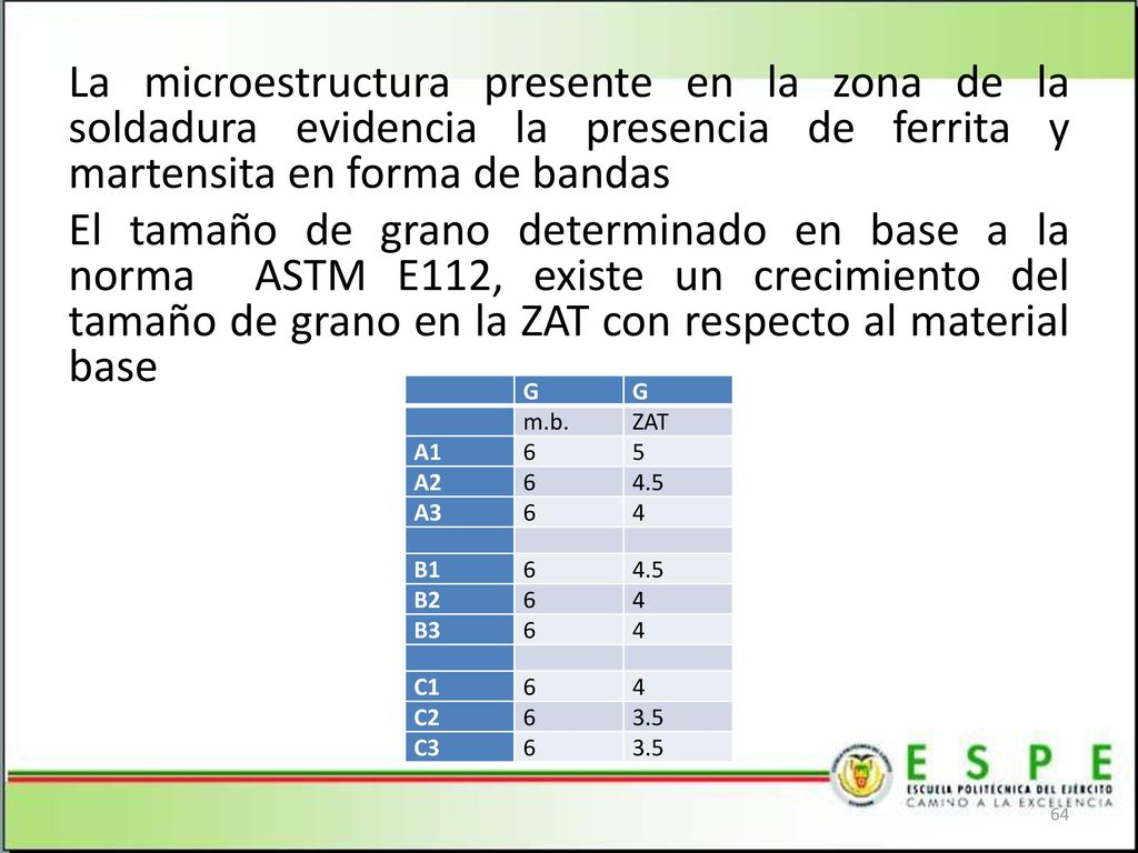 La microestructura presente en la zona de la soldadura evidencia la presencia de ferrita y martensita en forma de bandas