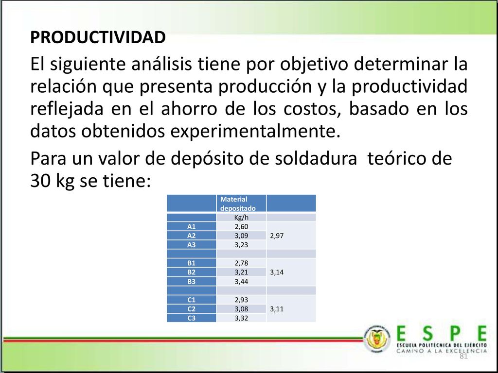 Para un valor de depósito de soldadura teórico de 30 kg se tiene: