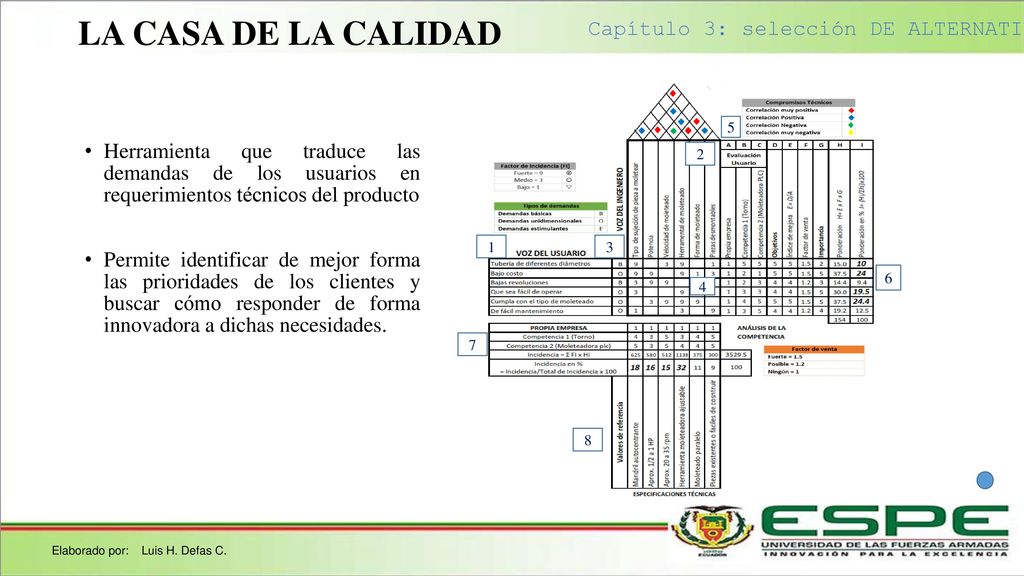 LA CASA DE LA CALIDAD Capítulo 3: selección DE ALTERNATIVAS