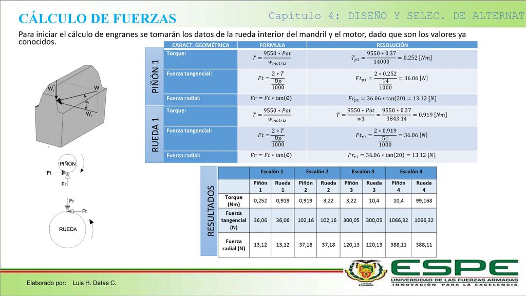 CÁLCULO DE FUERZAS Capítulo 4: DISEÑO Y SELEC. DE ALTERNATIVAS PIÑÓN 1