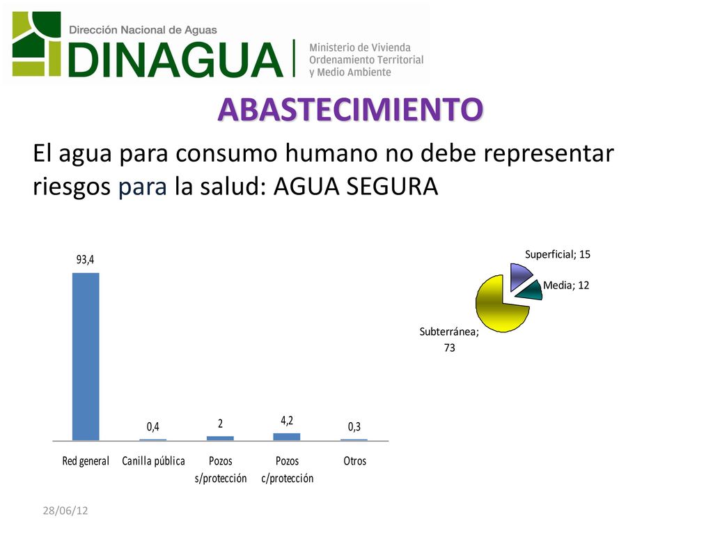 ABASTECIMIENTO El agua para consumo humano no debe representar riesgos para la salud: AGUA SEGURA.