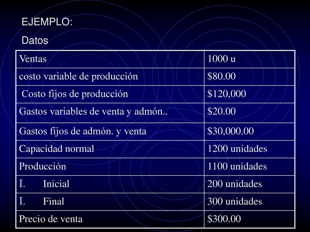 EJEMPLO: Datos. Ventas u. costo variable de producción. $ Costo fijos de producción.