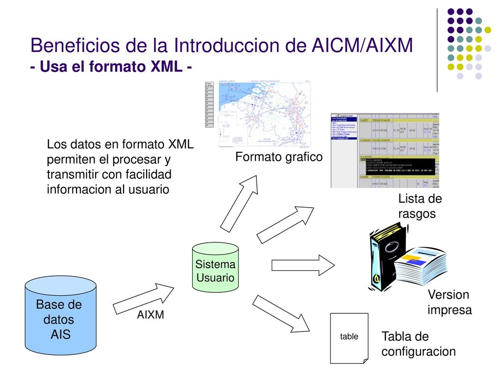 Beneficios de la Introduccion de AICM/AIXM - Usa el formato XML -