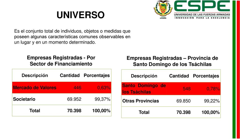 UNIVERSO Empresas Registradas - Por Sector de Financiamiento