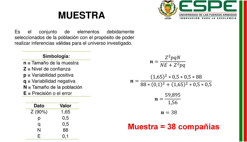 MUESTRA Muestra = 38 compañías 𝒏= 𝑍 2 𝑝𝑞𝑁 𝑁𝐸+ 𝑍 2 𝑝𝑞