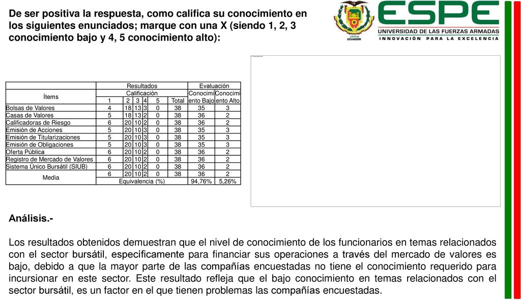 De ser positiva la respuesta, como califica su conocimiento en los siguientes enunciados; marque con una X (siendo 1, 2, 3 conocimiento bajo y 4, 5 conocimiento alto):