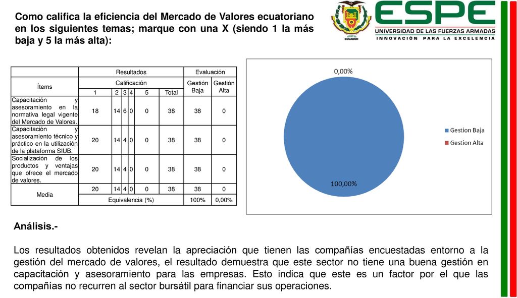 Como califica la eficiencia del Mercado de Valores ecuatoriano en los siguientes temas; marque con una X (siendo 1 la más baja y 5 la más alta):