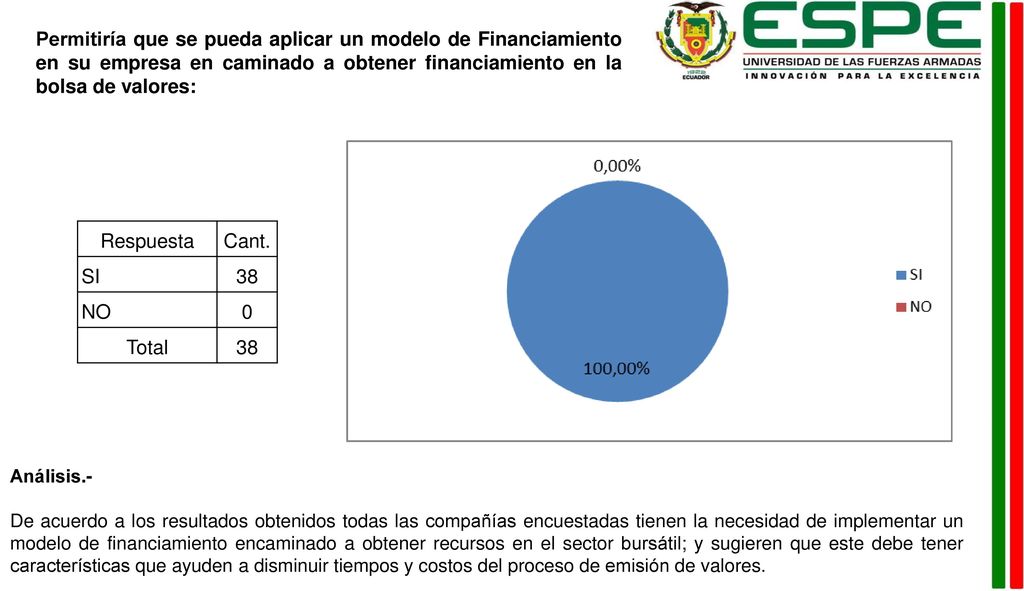 Permitiría que se pueda aplicar un modelo de Financiamiento en su empresa en caminado a obtener financiamiento en la bolsa de valores: