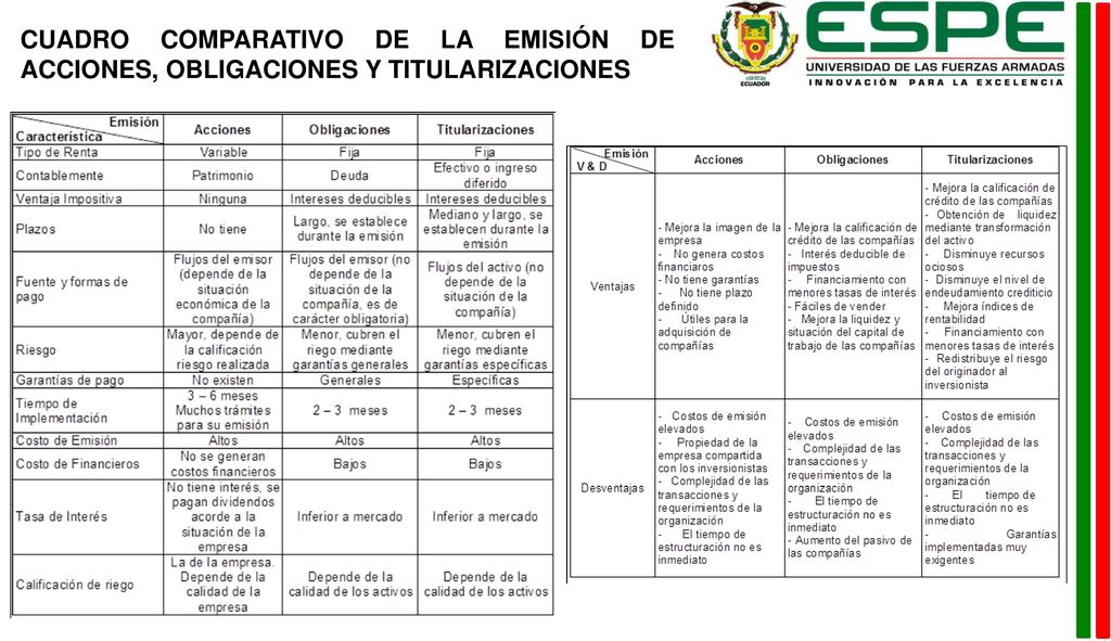 CUADRO COMPARATIVO DE LA EMISIÓN DE ACCIONES, OBLIGACIONES Y TITULARIZACIONES