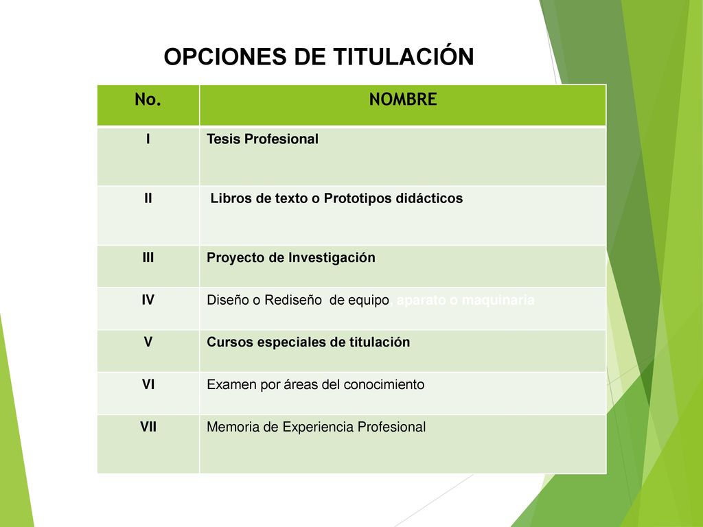 OPCIONES DE TITULACIÓN DE tITULACIÓNE TITULACIÓN