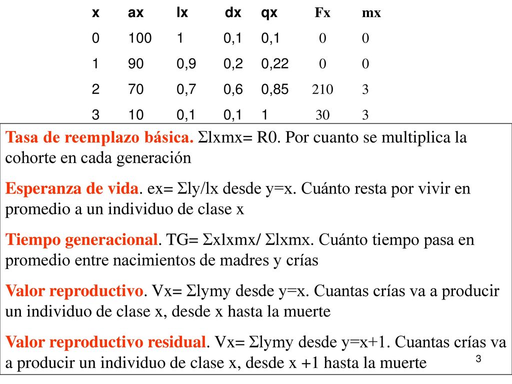 x ax lx. 1. 0,9. 0,7. 0,1. dx. 0,1. 0,2. 0,6. qx. 0,1.