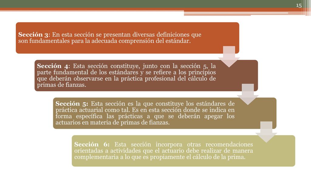 Sección 3: En esta sección se presentan diversas definiciones que son fundamentales para la adecuada comprensión del estándar.