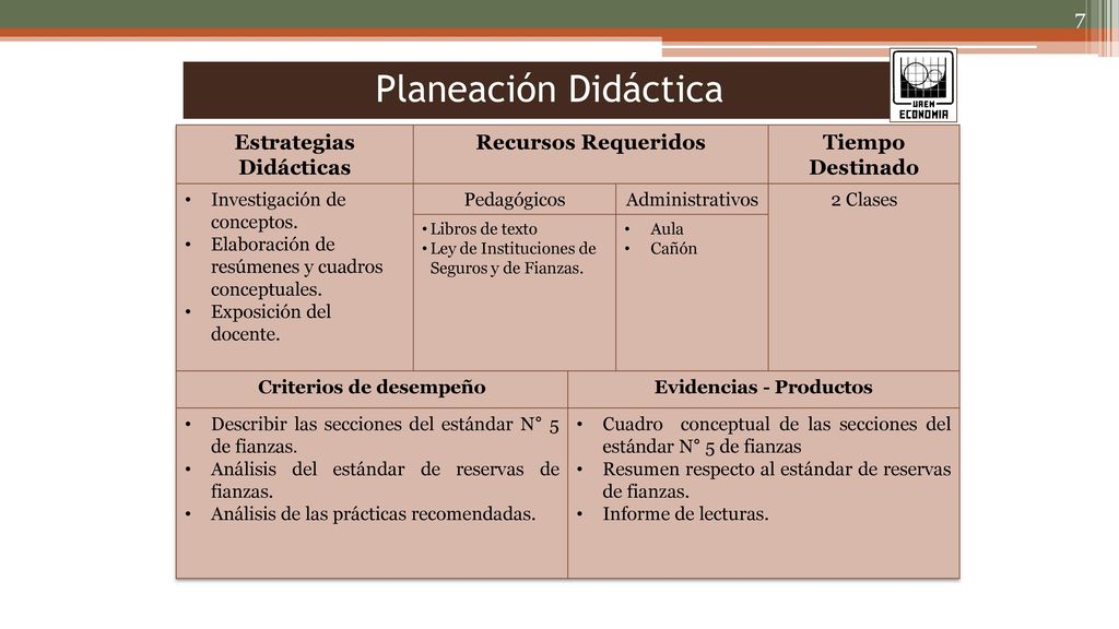 Estrategias Didácticas Criterios de desempeño Evidencias - Productos