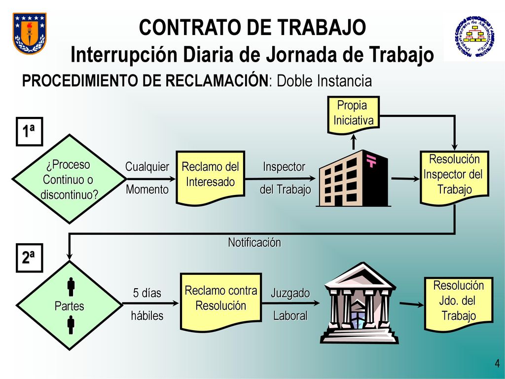 CONTRATO DE TRABAJO Interrupción Diaria de Jornada de Trabajo